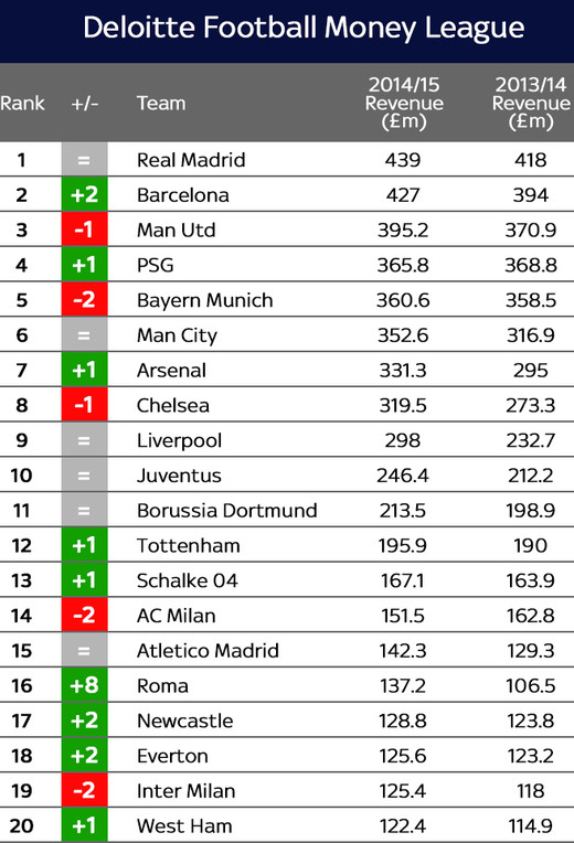 ������� Deloitte