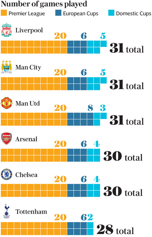 ���������� ��������� ������