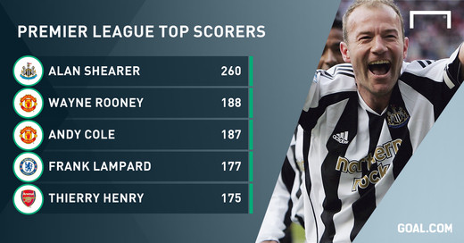 ������ ���������� �������-����