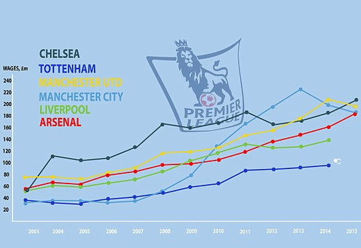 �������� ������� ������ �������-����