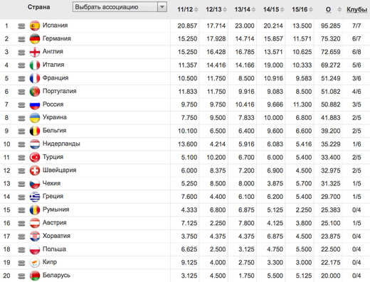 ������� ���������� ����