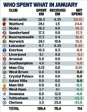 ��� ������� �������� � ������