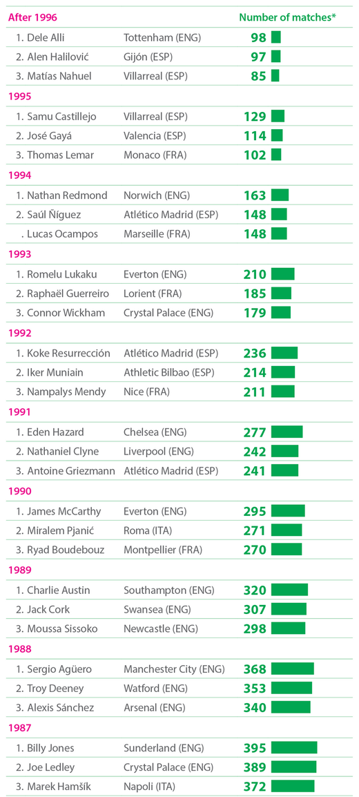 ����� ������� ������ �� ���� ��������