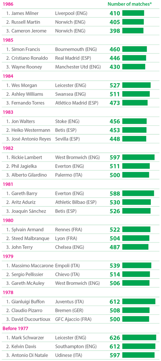 ����� ������� ������ �� ���� ��������