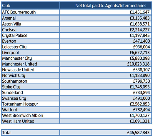 ���������� �������