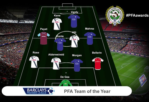 ������������� ������� ���� �� ������ PFA