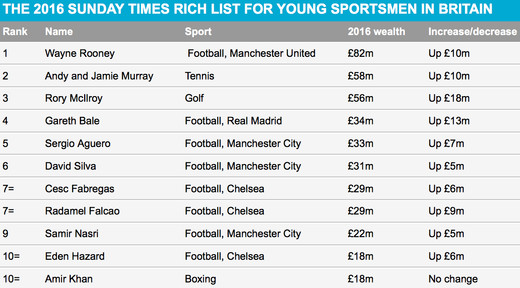 ���������� ������� ���������� ��������������