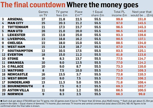 �������� �� ����� �������-���� 2015/16