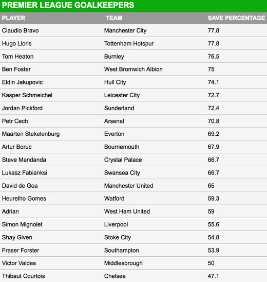 ������� ���������� �� �������� ���������� ������