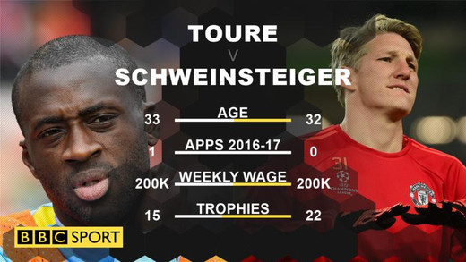 �� ���� � ������� ������������