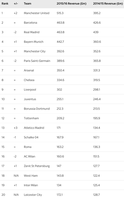 ����� �������� ����� ����