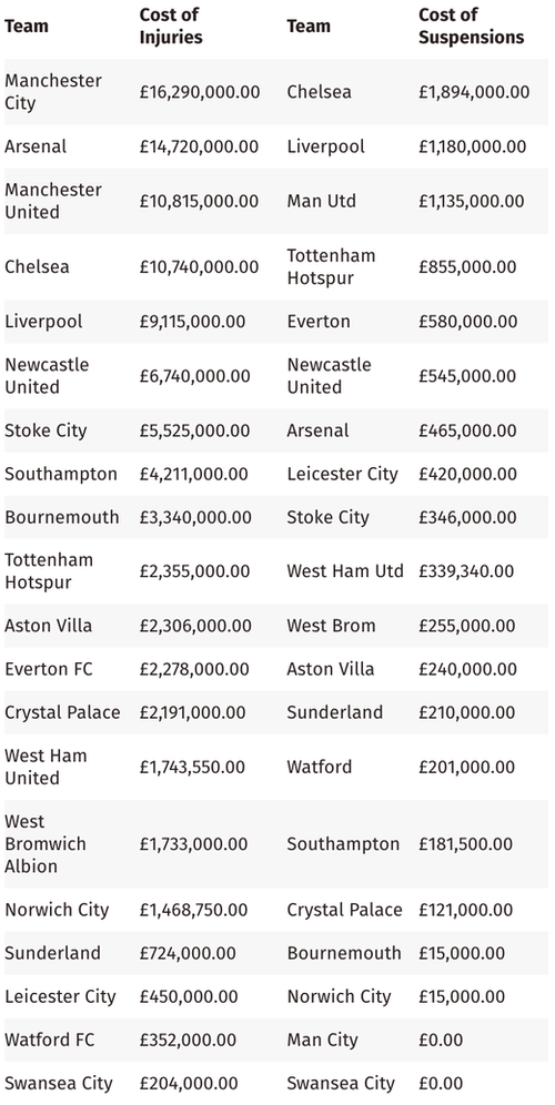 ��������� ����� � ��������������� ��� ������ �������-���� � ������ 2015/16