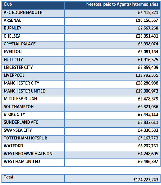 ���������� ������� � ������ 2016/17