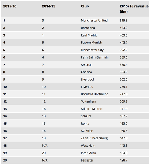 ������� ����� �������������� ������