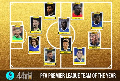 ������������� ������� �� ������ PFA