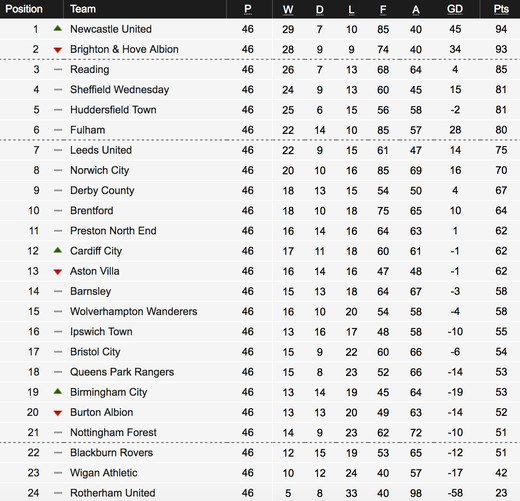 �������� ������� ����������� ������ 2016/17