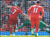 �������� ������� �������