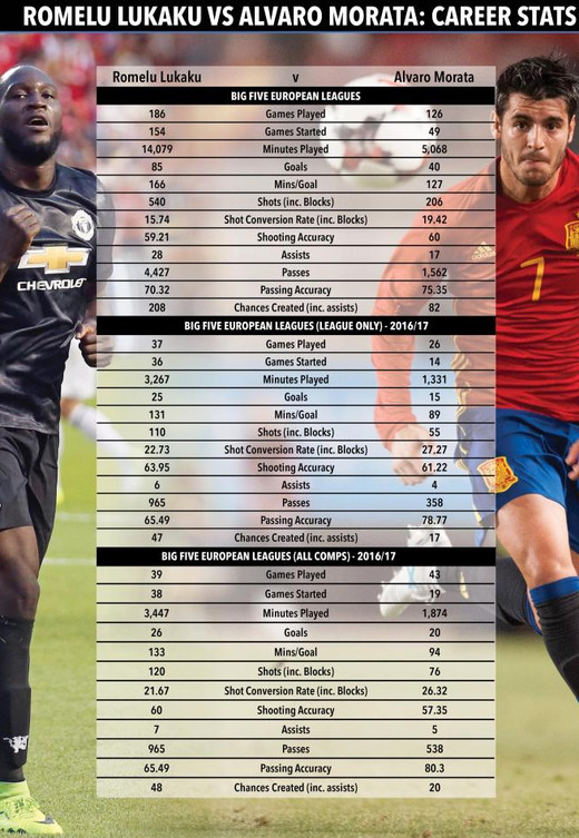 ��������� ������ ������ � ������� ������