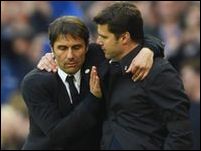 �������� ��������� � ������� �����