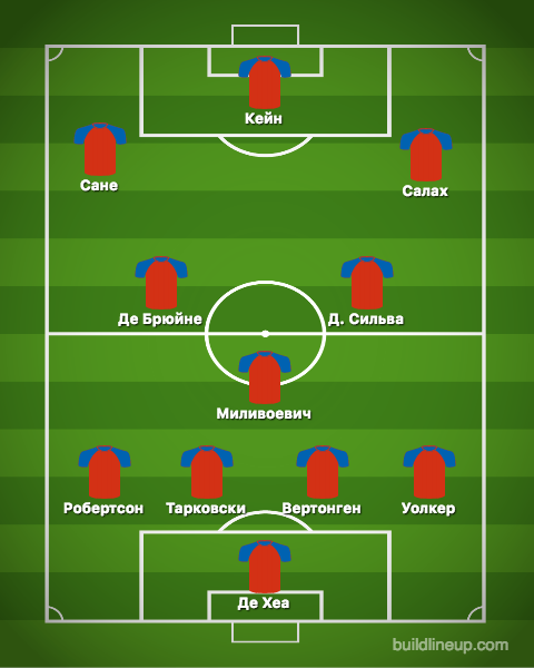 Символическая сборная Премьер-Лиги по версии FAPL.ru Символическая сборная Премьер-Лиги по версии FAPL.ru