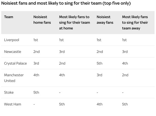 Самые шумные болельщики Самые шумные болельщики