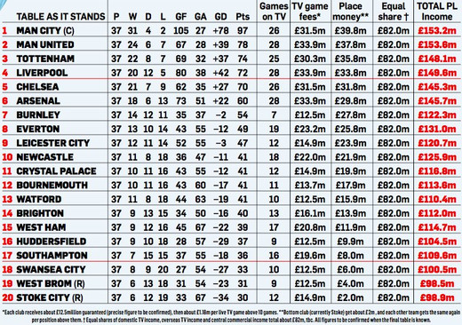 ������ ������ �������-���� �� �������������� � ������ 2017/18