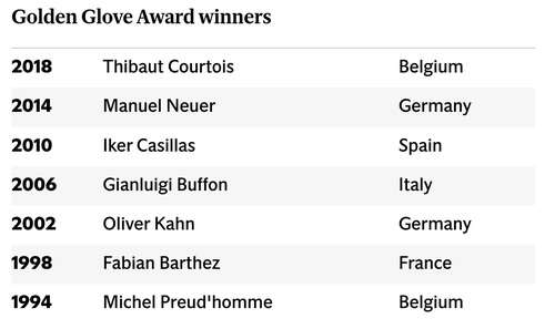 ���������� ������� �������� �� ����������� ����