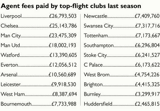 ������� ������� � �������-���� � ������ 2017/18