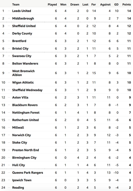 ��������� ������� �����������