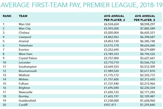 ���������� ��������� � ������ �������-����