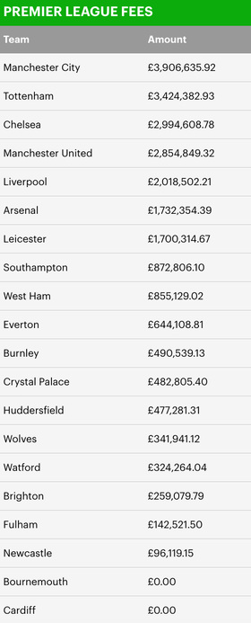 ������� ���� ������ �� ����������� ������� �� ��-2018