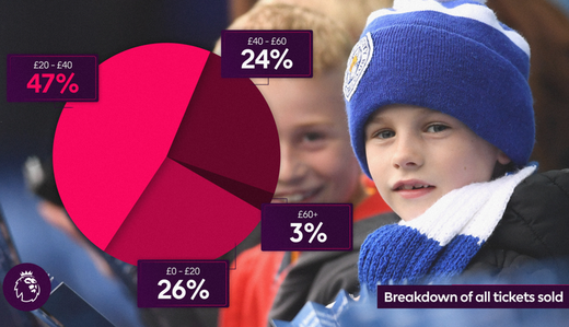 ��������� ������� �� ����� �������-���� � ������ 2018/19