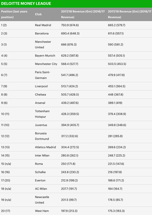 ������� ����� �������������� ������ �� Deloitte