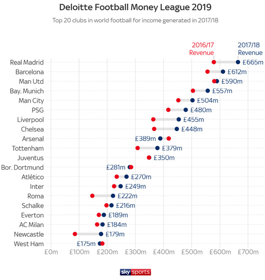 ������� ����� �������������� ������ �� Deloitte