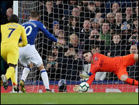 �������� ������ �����������