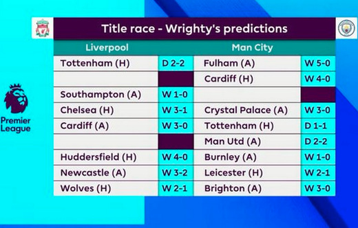 �������� ��� �����