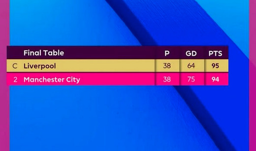 �������� ��� �����