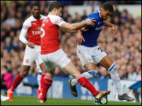 �������� ��������������