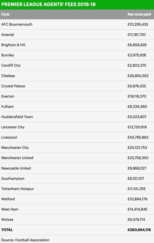 ������� ������� � ������ 2018/19