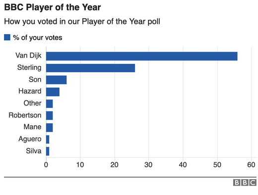 ����������� �� ������ ���� ��������� BBC Sport