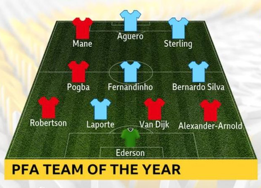 ������������� ������� PFA � ������ 2018/19