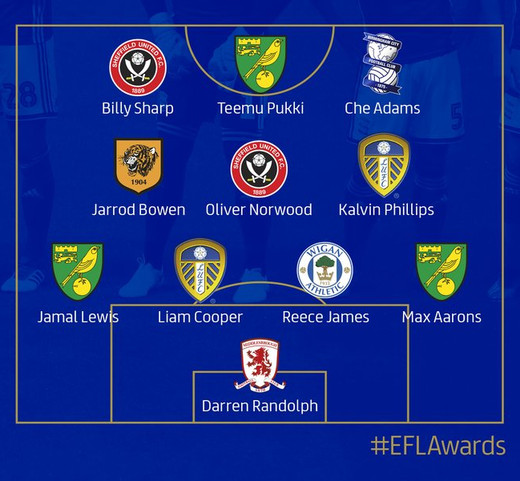 ������������� ������� ���� � �����������