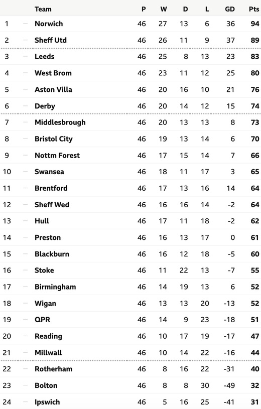 �������� ������� ����������� ������ 2018/19