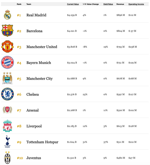 ������� Forbes