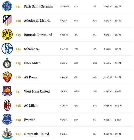 ������� Forbes