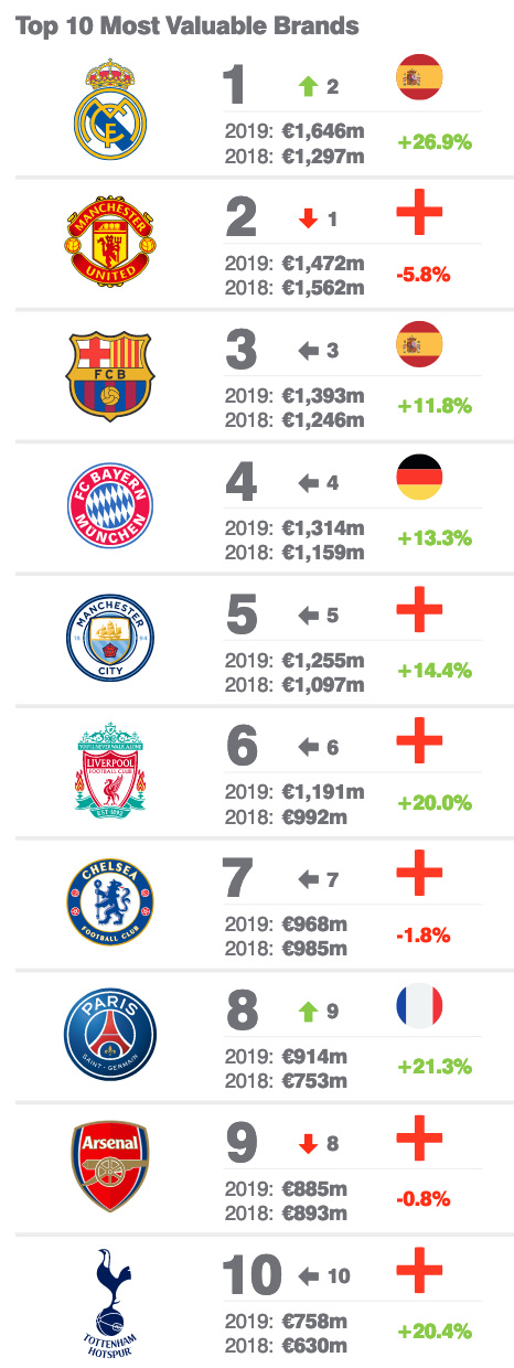 ����� ������� ����� � 2019 ����