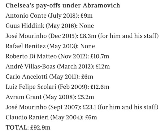 ����������� ����� ��������