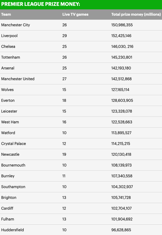 �������� � ������ �������-���� 2018/19