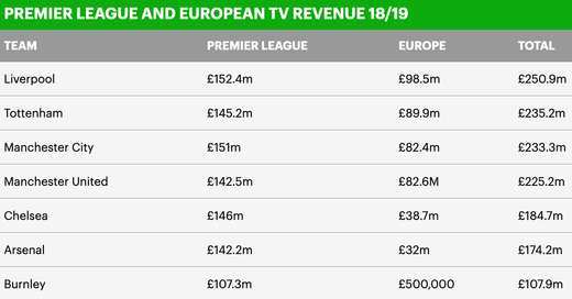 �������� � ������ 2018/19