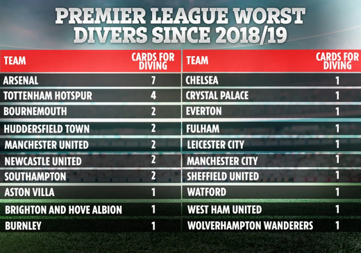 ������ �������� �� ���������